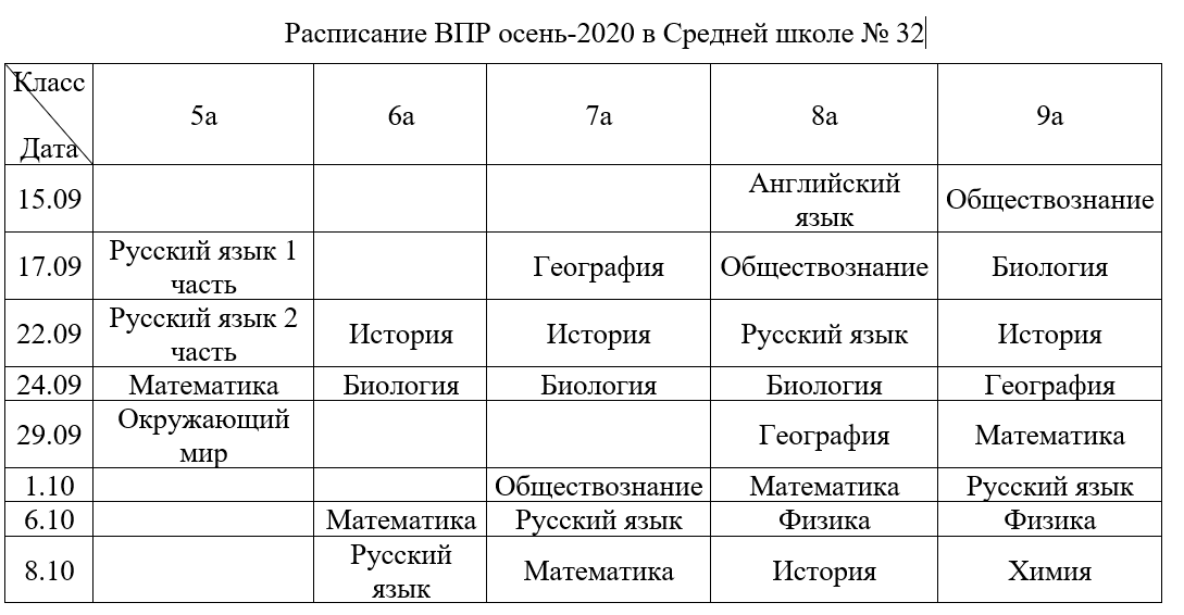 ВПР 2020 ОСЕНЬ