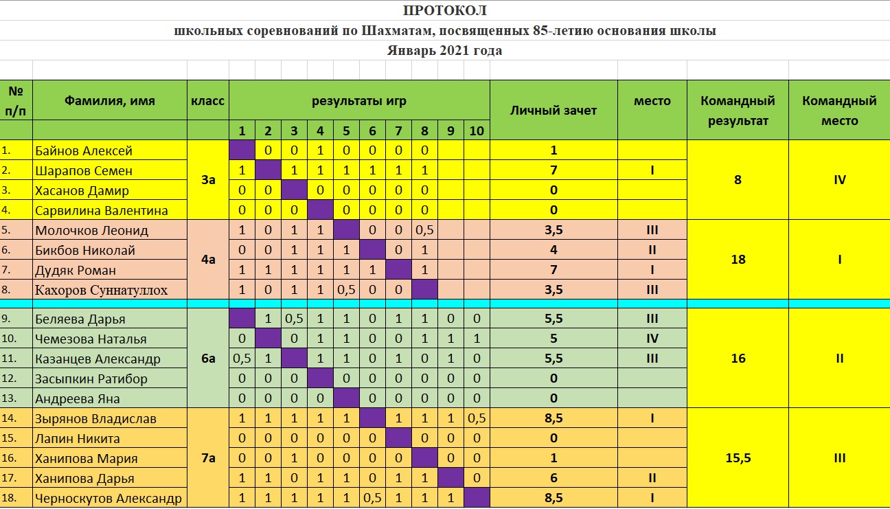 Турнир претендентов по шахматам таблица результатов 2024